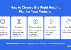 How to Choose the Right Hosting Plan for Your Website