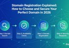 Domain Registration Explained: How to Choose and Secure Your Perfect Domain in 2026
