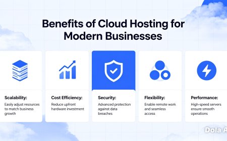 Benefits of Cloud Hosting for Modern Businesses