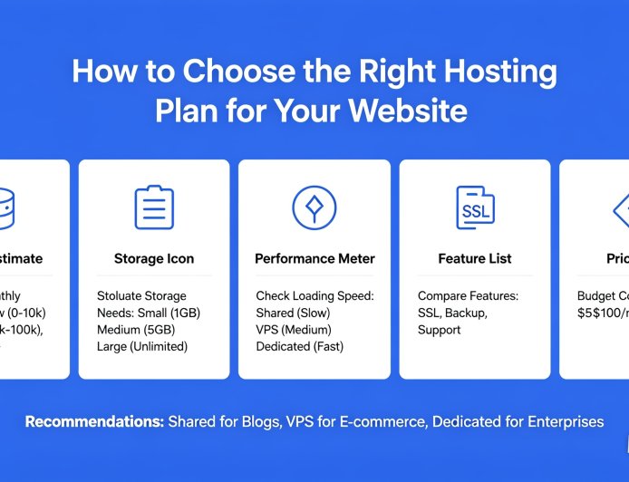 How to Choose the Right Hosting Plan for Your Website