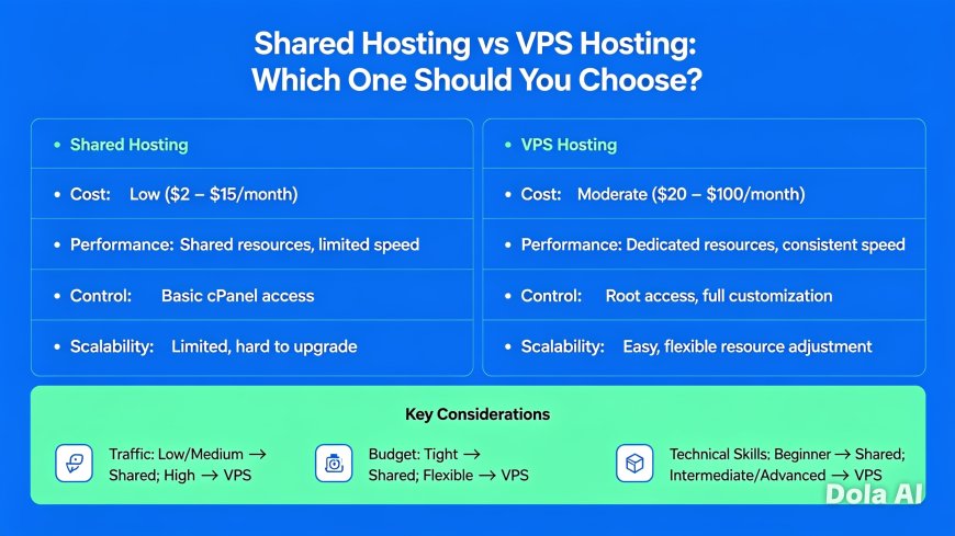 Shared Hosting vs VPS Hosting: Which One Should You Choose?