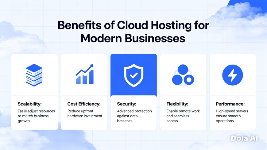 Benefits of Cloud Hosting for Modern Businesses